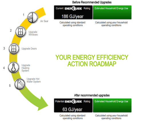 Home energy evaluation