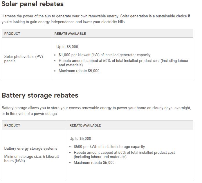 BC Hydro solar rebates