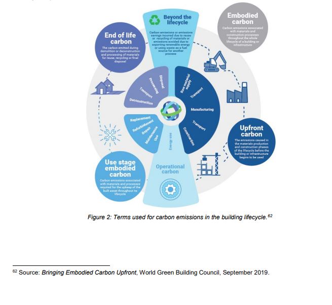 embodied carbon 