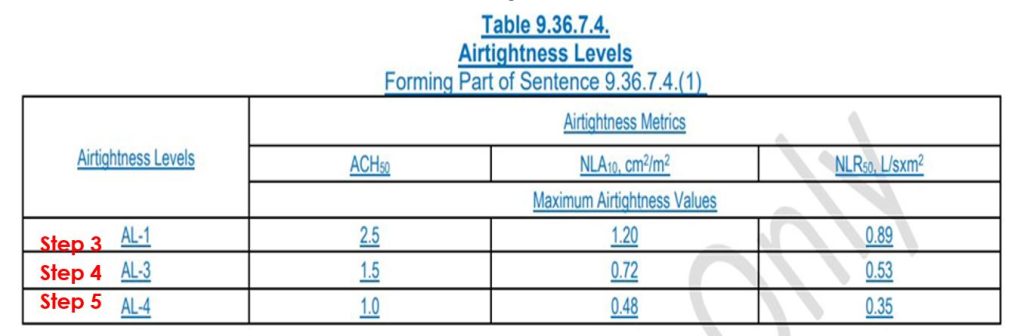 new airtightness