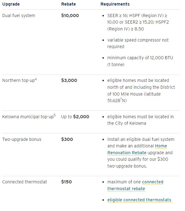 Home Energy Rebates