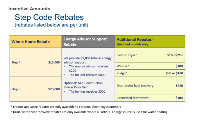 BC new home rebate