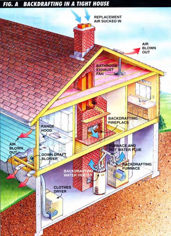 How to Find Air Leaks in House? – Easy Fixes for a Drafty Home!